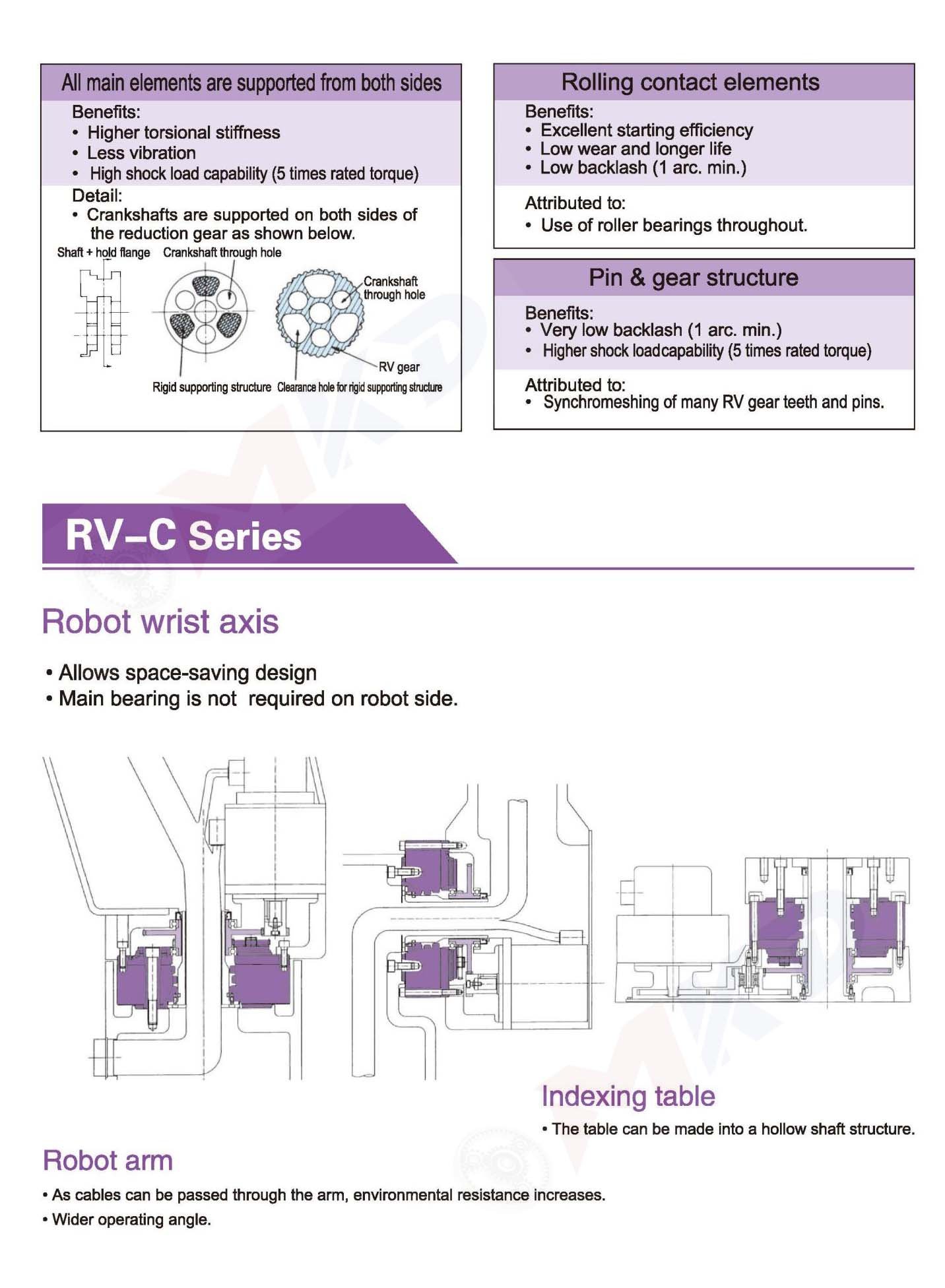 C Rv C 2