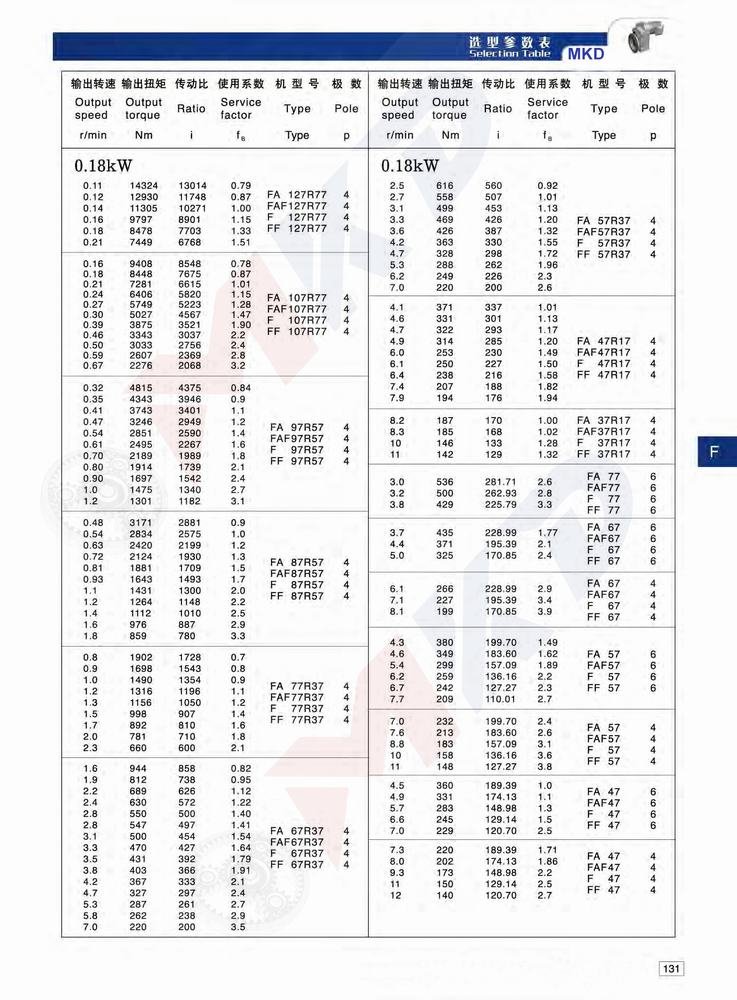 Catalog Of Helical Gear Motor 001