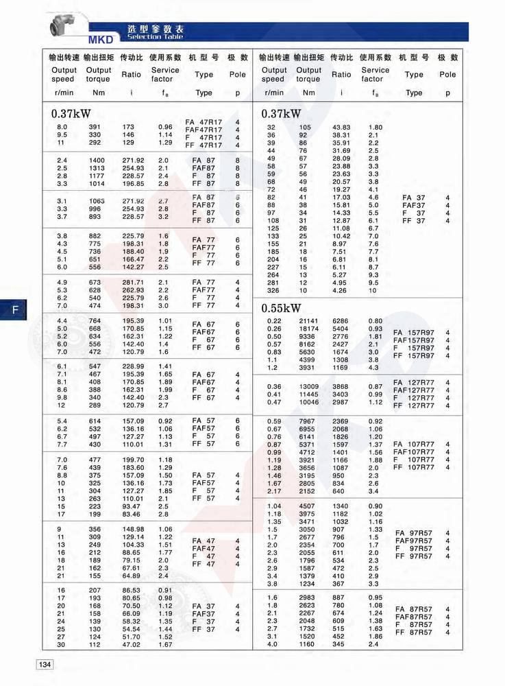 Catalog Of Helical Gear Motor 004