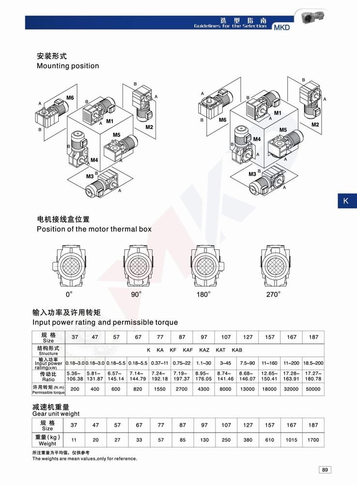 K Series Helical Bevel Gearbox Mkd 03