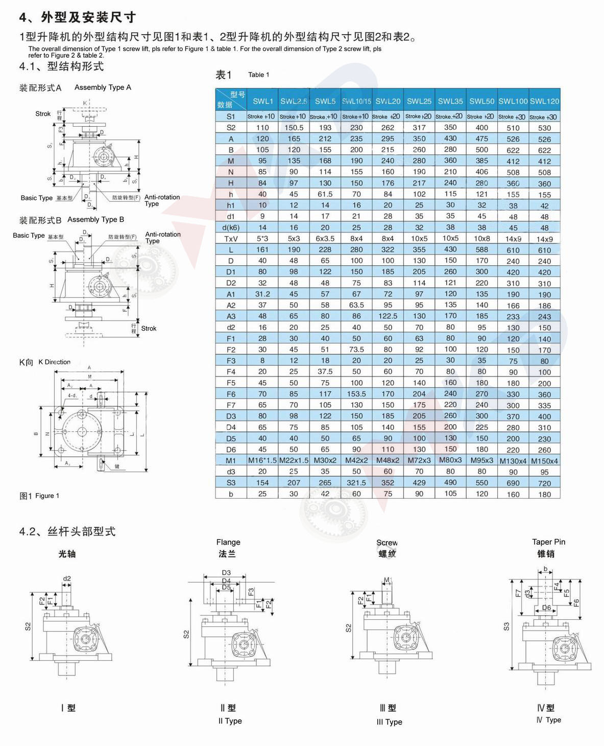 Parameter Of Screw Jack 2