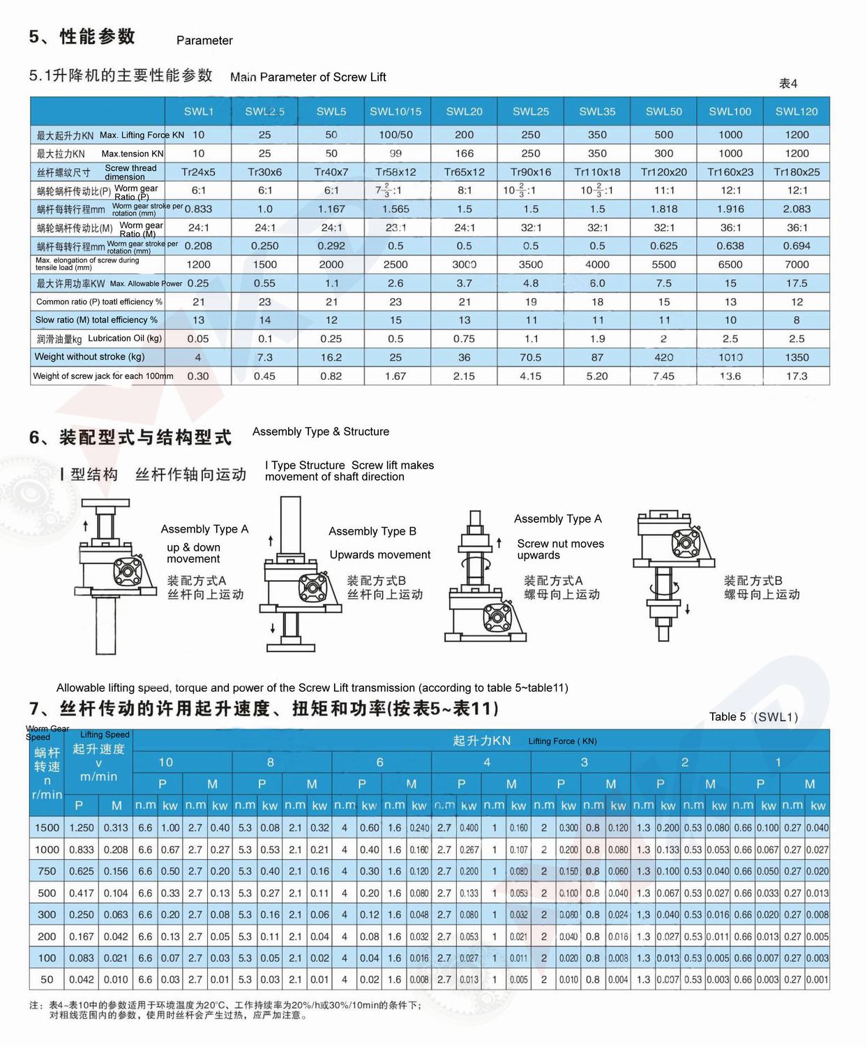 Parameter Of Screw Jack 5