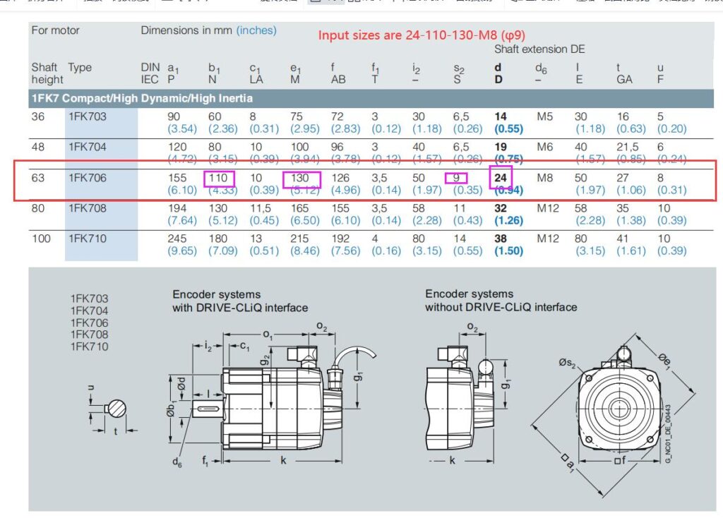 1fk7063 24 110 130